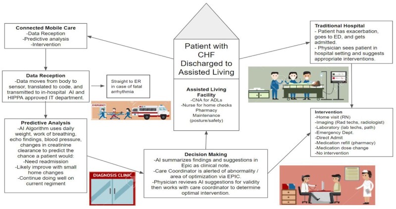 Grounded in reality: artificial intelligence in medical education.