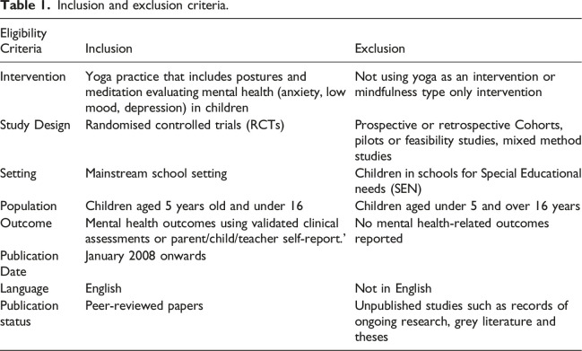 The effects of yoga on mental health in school-aged children: A Systematic Review and Narrative Synthesis of Randomised Control Trials.