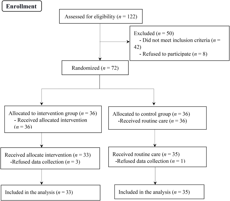 Effect of education based on the Common-Sense Model of Self-Regulation on blood pressure and self-management of hypertensive patients: A clinical trial study