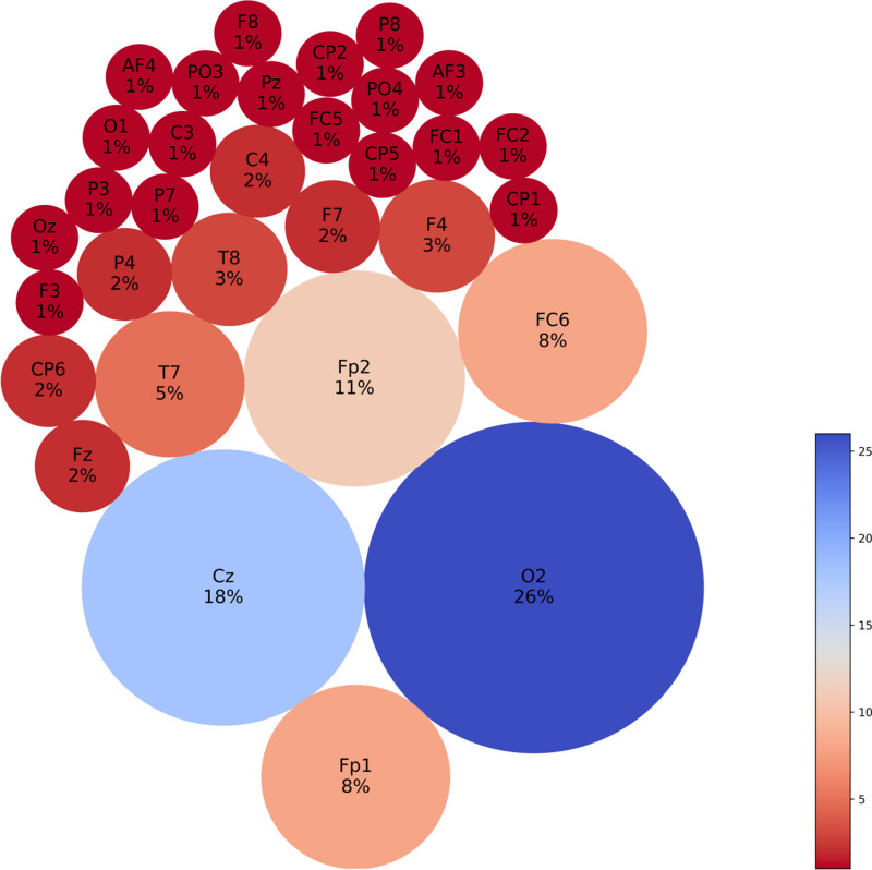 Prediction and detection of virtual reality induced cybersickness: a spiking neural network approach using spatiotemporal EEG brain data and heart rate variability.