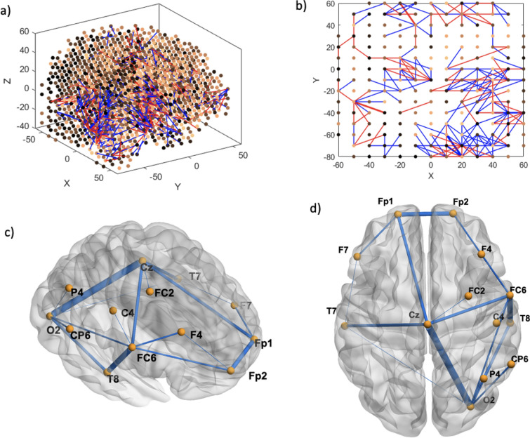 Prediction and detection of virtual reality induced cybersickness: a spiking neural network approach using spatiotemporal EEG brain data and heart rate variability.