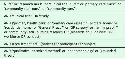 What are the experiences of nurses delivering research studies in primary care?