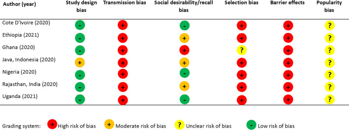 The confidante method to measure abortion: implementing a standardized comparative analysis approach across seven contexts.