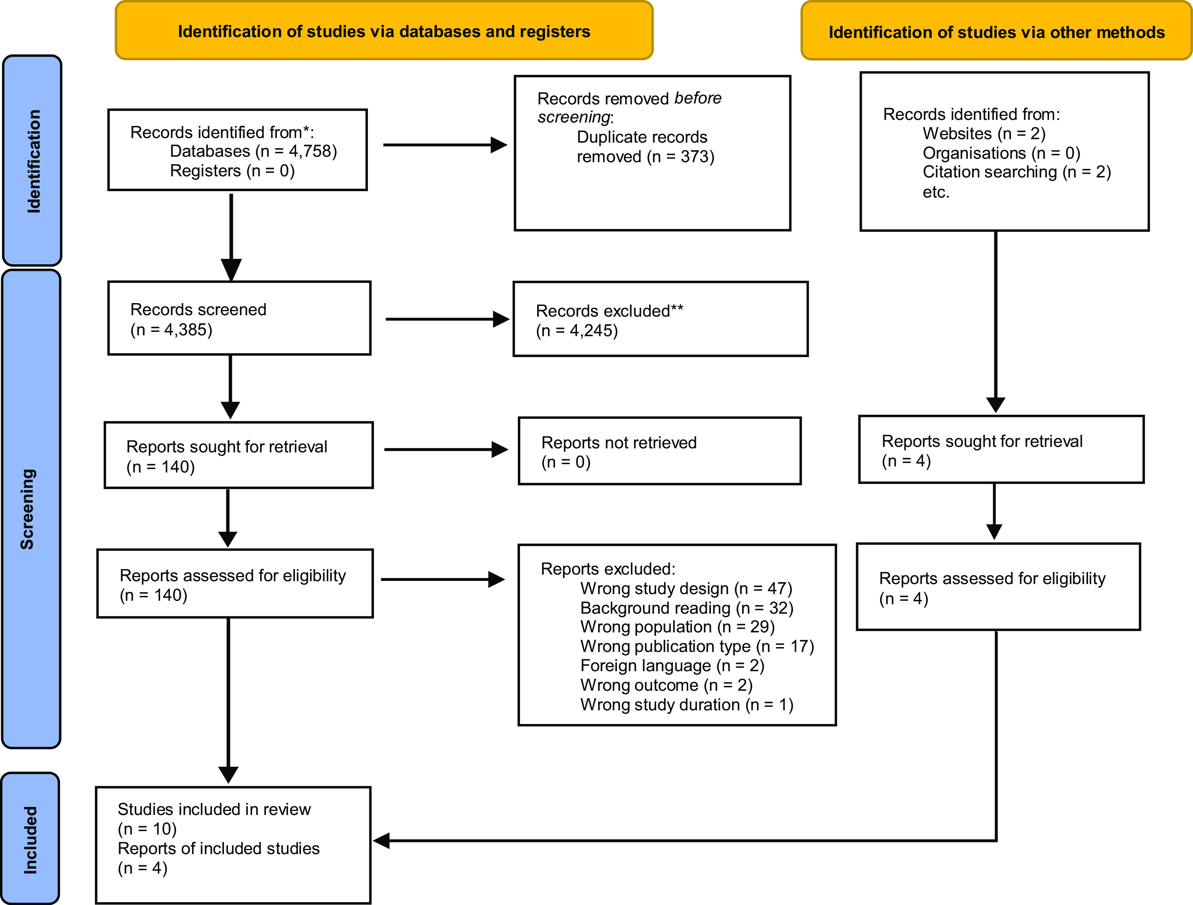 What are the experiences of nurses delivering research studies in primary care?