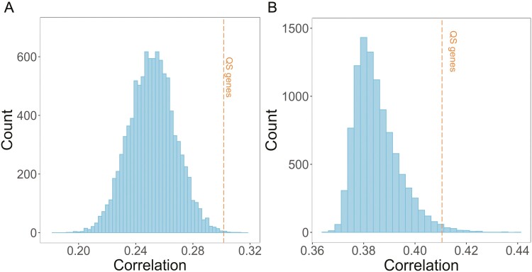 Signatures of kin selection in a natural population of the bacteria <i>Bacillus subtilis</i>.