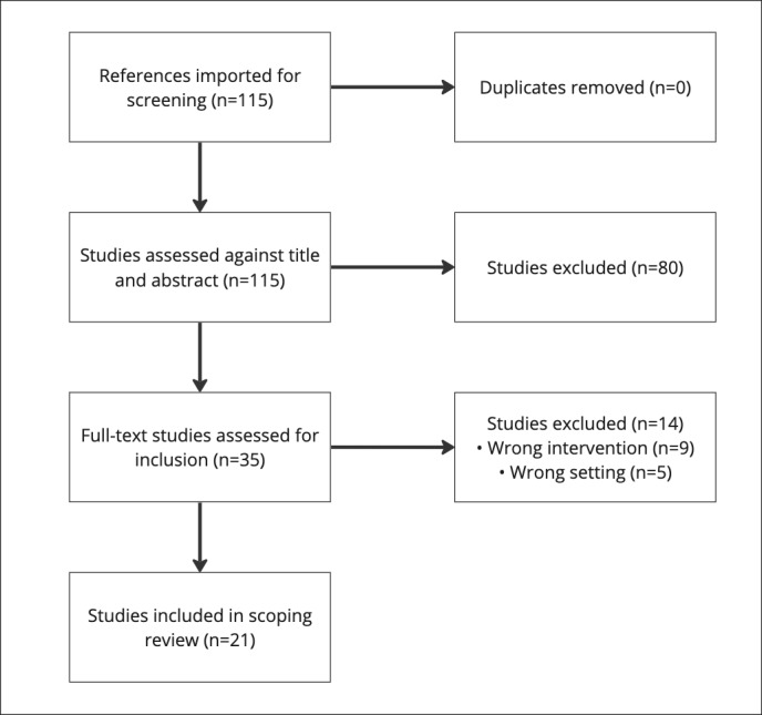 The Role of Artificial Intelligence Model Documentation in Translational Science: Scoping Review.