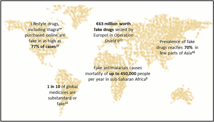 Tackling Counterfeit Drugs: The Challenges and Possibilities.