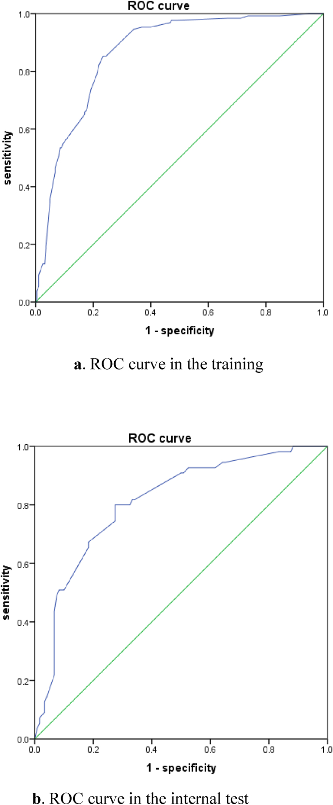 Development and validation of a risk prediction model for visual impairment in older adults