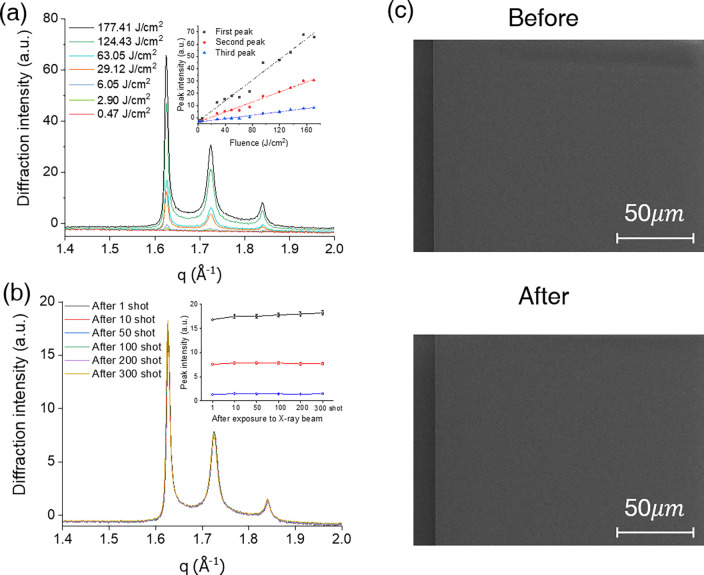 Observing ice structure of micron-sized vapor-deposited ice with an x-ray free-electron laser.