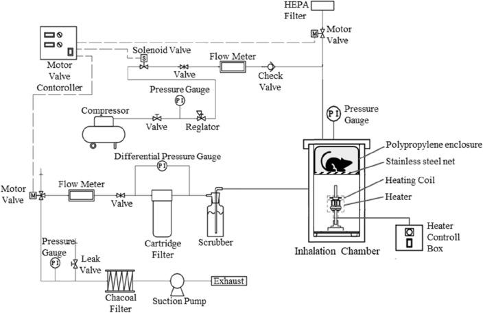 Urinary profiles of methoxyphenamine and its metabolite after inhalation of methoxyphenamine smoke in humans: aiming to distinguish between active and passive exposure.