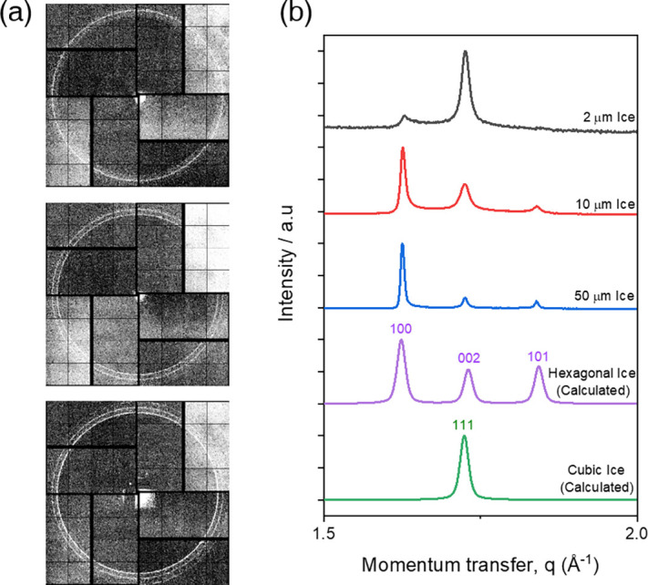 Observing ice structure of micron-sized vapor-deposited ice with an x-ray free-electron laser.