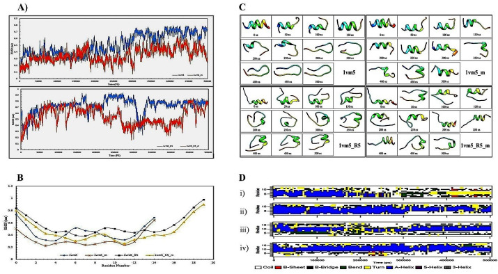 Designing Potent Anticancer Peptides by Aurein 1.2 Key Residues Mutation and Catenate Cell-Penetrating Peptide.