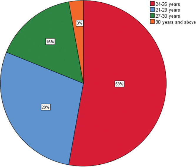 Adequacy of Orthopaedic Surgery Educational Teaching Methods amongst Medical Students in Enugu State.