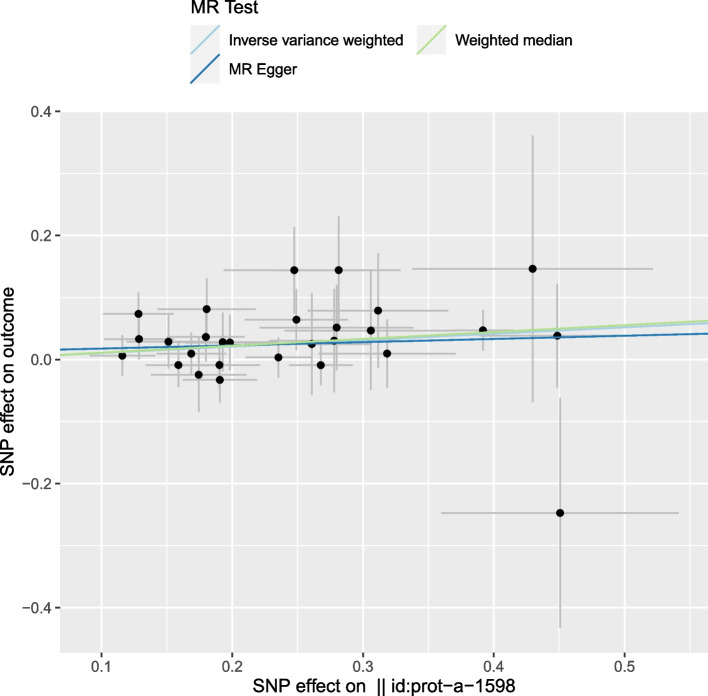 Causal association between JAK2 and erectile dysfunction: a Mendelian randomization study.