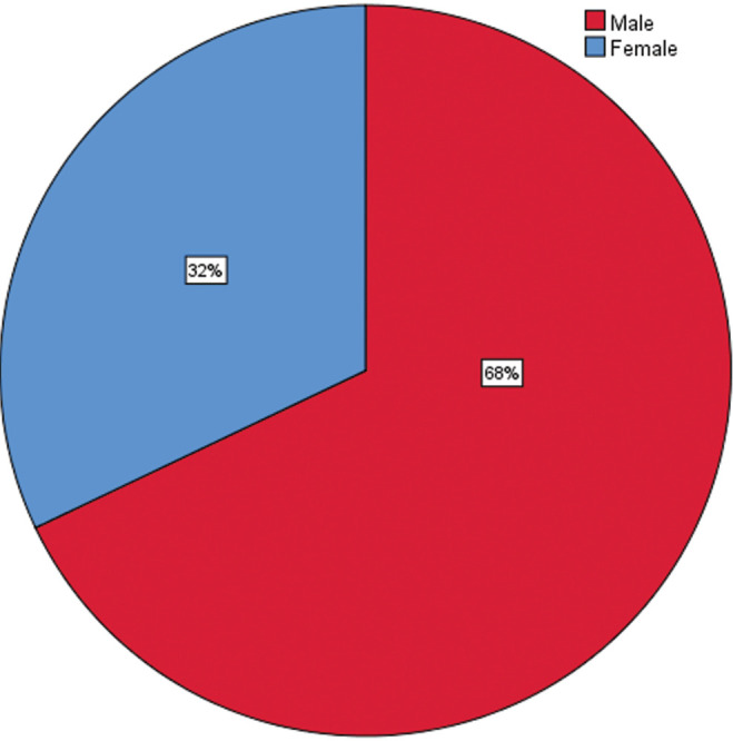 Adequacy of Orthopaedic Surgery Educational Teaching Methods amongst Medical Students in Enugu State.