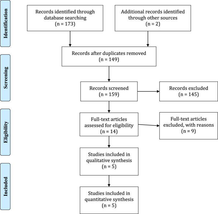 Pronator quadratus repair after volar plating for distal radius fractures: A systematic review and meta-analysis of randomized controlled trials.