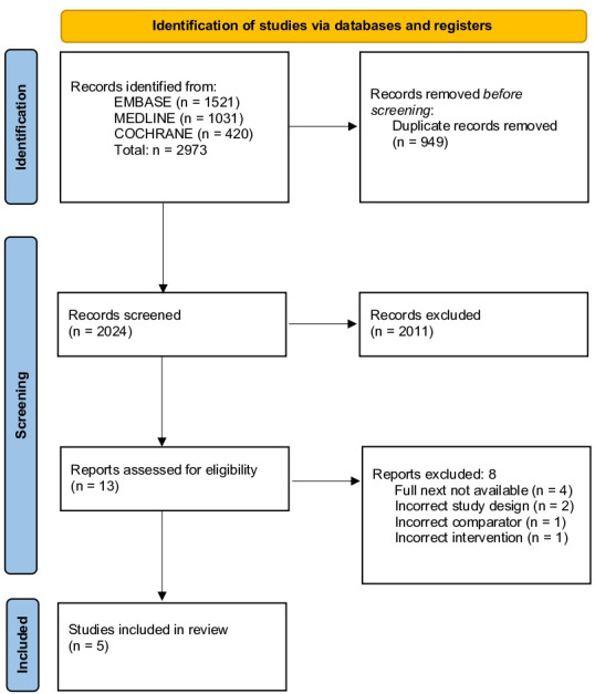 Adherence of randomised controlled trials using artificial intelligence in ophthalmology to CONSORT-AI guidelines: a systematic review and critical appraisal.