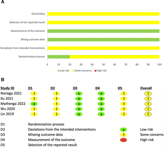 Adherence of randomised controlled trials using artificial intelligence in ophthalmology to CONSORT-AI guidelines: a systematic review and critical appraisal.