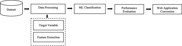 Early detection of paediatric and adolescent obsessive-compulsive, separation anxiety and attention deficit hyperactivity disorder using machine learning algorithms.
