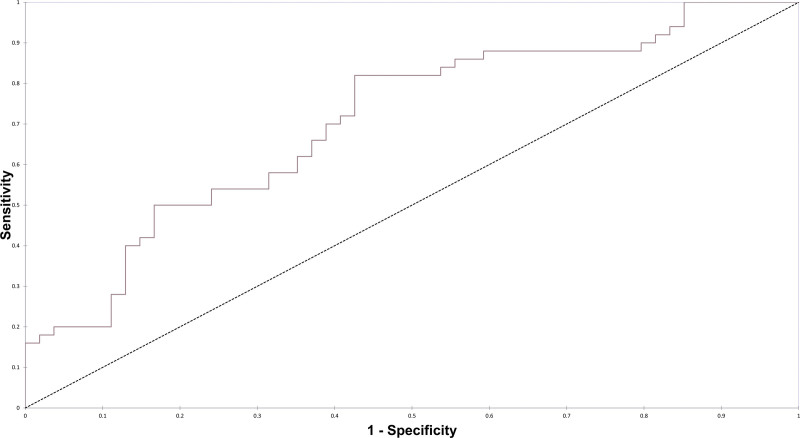 Diagnostic Yield of Combined Lumbar Puncture and Brain MRI in Critically Ill Patients With Unexplained Acute Encephalopathy: A Retrospective Cohort Study.