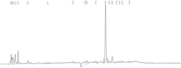 <i>Olea europaea L.</i> Leaf Extract Alleviates Fibrosis Progression and Oxidative Stress Induced by Bleomycin on a Murine Model of Lung Fibrosis.