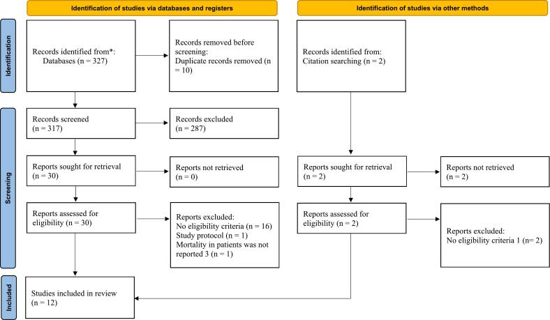 Comparison of corticosteroids types, dexamethasone, and methylprednisolone in patients hospitalized with COVID-19: A systematic review and network meta-analysis