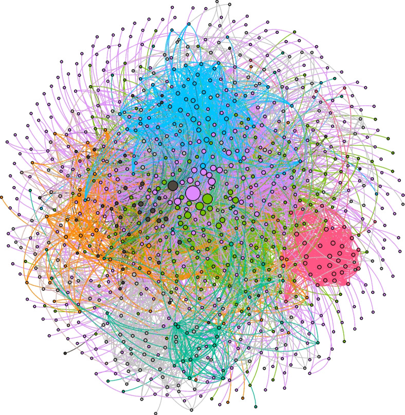 Social network analysis of COVID-19 vaccine YouTube videos in Odisha, India: mapping the channel network and analyzing comment sentiment.