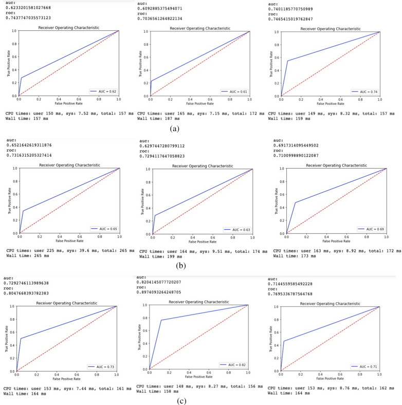 Early detection of paediatric and adolescent obsessive-compulsive, separation anxiety and attention deficit hyperactivity disorder using machine learning algorithms.