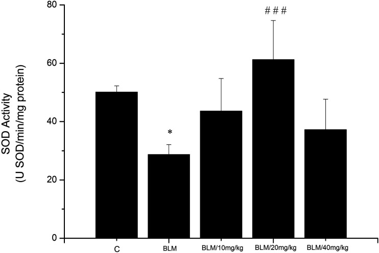 <i>Olea europaea L.</i> Leaf Extract Alleviates Fibrosis Progression and Oxidative Stress Induced by Bleomycin on a Murine Model of Lung Fibrosis.