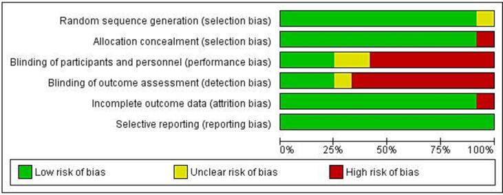 Comparison of corticosteroids types, dexamethasone, and methylprednisolone in patients hospitalized with COVID-19: A systematic review and network meta-analysis