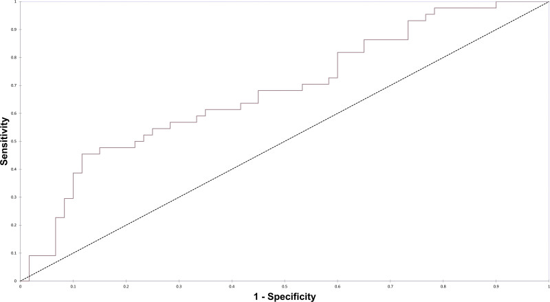 Diagnostic Yield of Combined Lumbar Puncture and Brain MRI in Critically Ill Patients With Unexplained Acute Encephalopathy: A Retrospective Cohort Study.