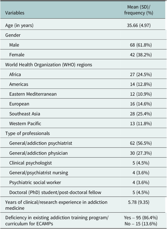 An online global survey and follow-up expert groups on the scope and needs related to training, research, and mentorship among early-career addiction medicine professionals.