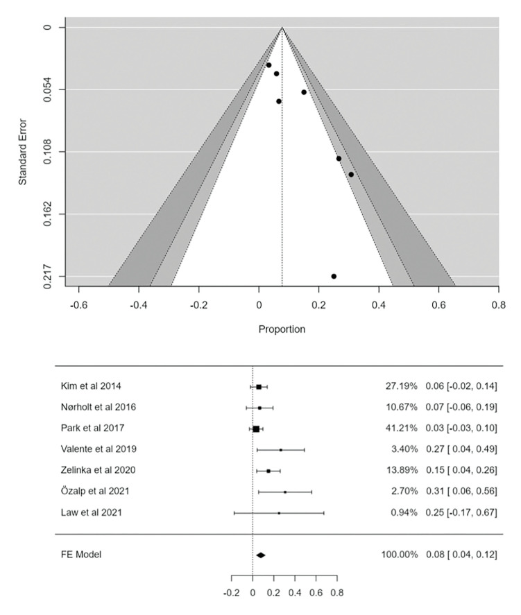 Leukocyte and platelet rich fibrin in the management of medication-related osteonecrosis of the jaw: A systematic review and meta-analysis.