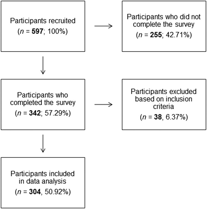 Needs and demands for mHealth cardiac health promotion among individuals with cardiac diseases: a patient-centred design approach.