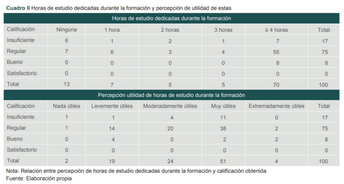 [Assessment of knowledge in Transfusional Medicine in residents in Bajío].