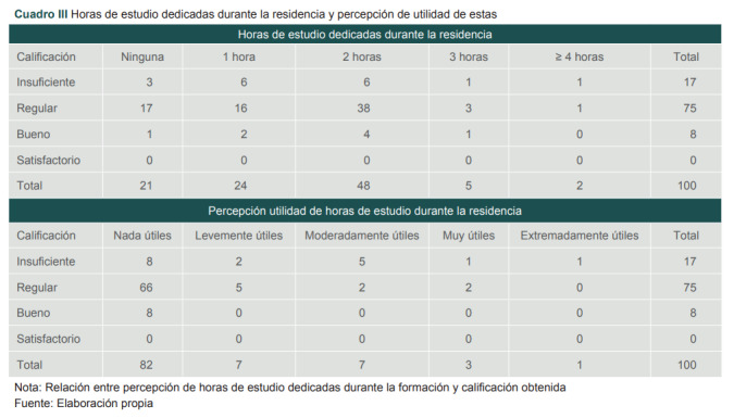 [Assessment of knowledge in Transfusional Medicine in residents in Bajío].