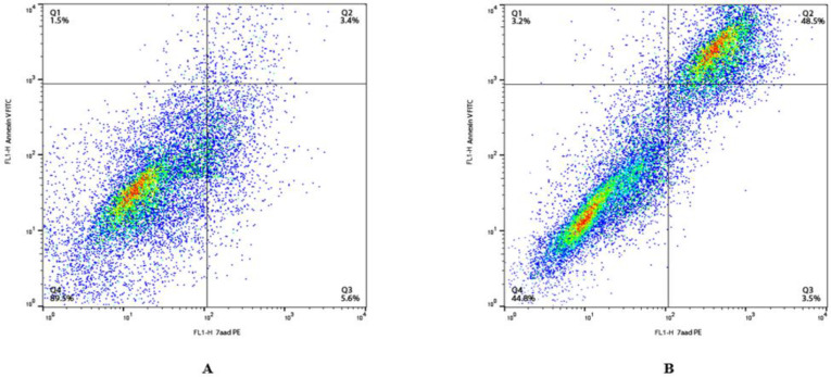 The Effect of the Persian Gulf Jellyfish (Cassiopea andromeda) Venom on the Expression of P15, P21, P53, DNMT1, and Bcl-2 in Acute Lymphoblastic Leukemia Jurkat Cells.