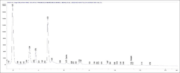 Flavonoic content and antibacterial evaluation of <i>Moringa oleifera</i> Lam. leaves grow in Algeria.