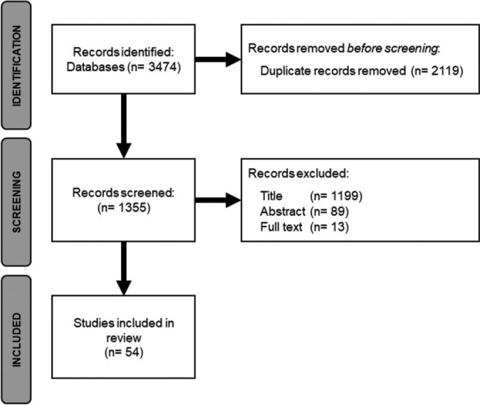 The Mapping of Influencing Factors in the Decision-Making of End-of-Life Care Patients: A Systematic Scoping Review.