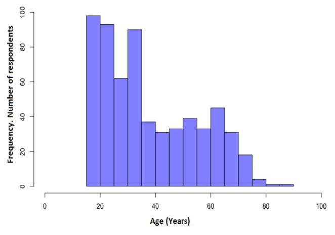 Oral health, the patients' perspective during the COVID 19 pandemic.