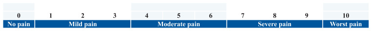 Influence of the learning curve on the immediate postoperative pain intensity after laparoscopic inguinal hernioplasty.