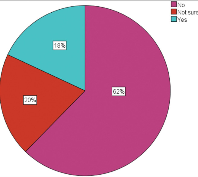 Assessment of the Adequacy of Neurosurgery Teaching Methods among Medical Students in Enugu State, Nigeria.