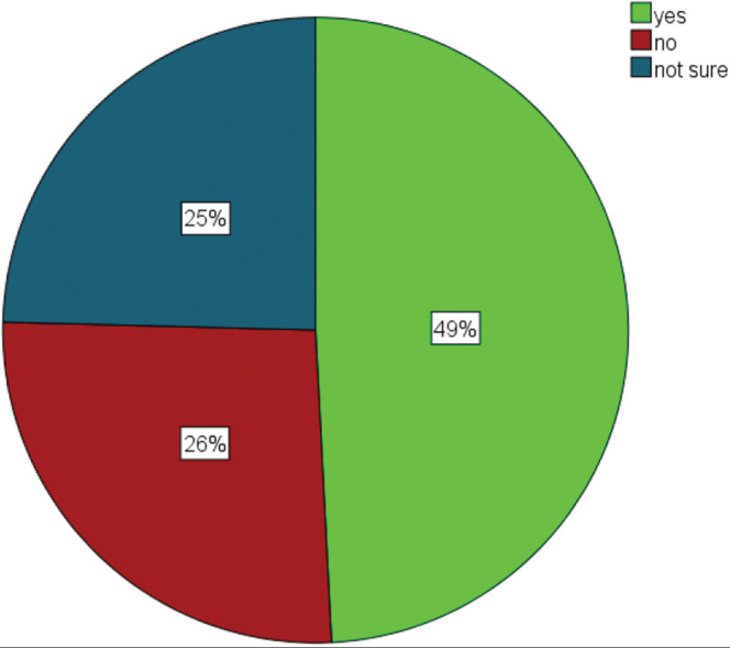 Assessment of the Adequacy of Neurosurgery Teaching Methods among Medical Students in Enugu State, Nigeria.