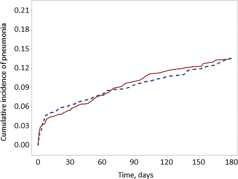 Rivaroxaban versus Apixaban for Treatment of Cancer-Associated Venous Thromboembolism in Patients at Lower Risk of Bleeding.