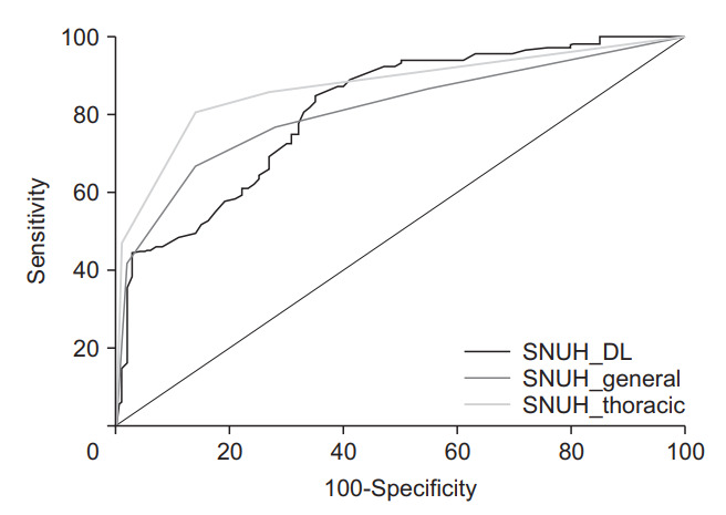 Chest Radiography of Tuberculosis: Determination of Activity Using Deep Learning Algorithm.