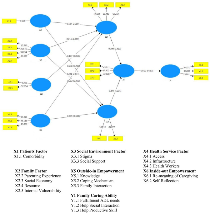 Development of an integrative empowerment model to care for patients with schizophrenia disorder.