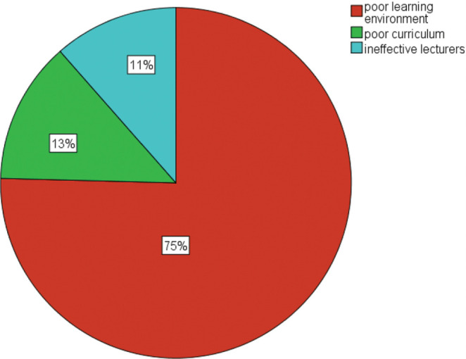 Assessment of the Adequacy of Neurosurgery Teaching Methods among Medical Students in Enugu State, Nigeria.