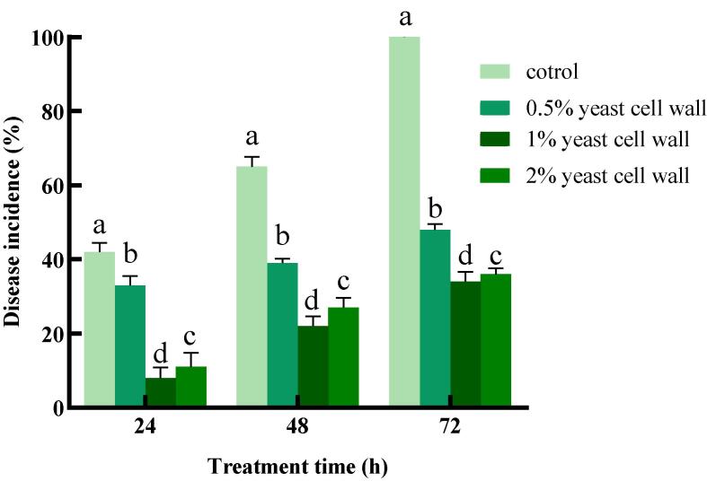 Analysis of metabolic and transcription levels provides insights into the interactions of plant hormones and crosstalk with MAPKs in the early signaling response of cherry tomato fruit induced by the yeast cell wall