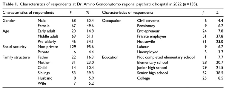 Development of an integrative empowerment model to care for patients with schizophrenia disorder.