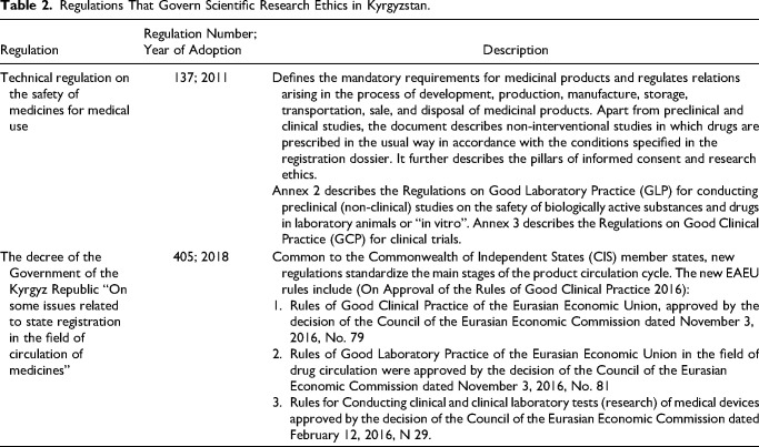 Documentary Assessment of the Abilities of Kyrgyzstan's Research Ethics Committees During Public Health Emergency and Non-Emergency Situations.